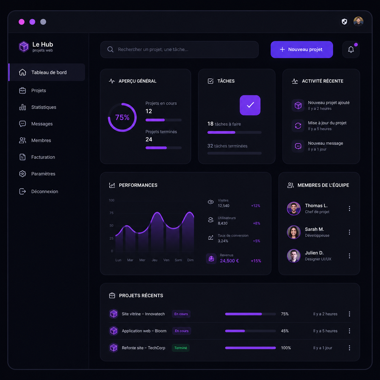 Tableau de bord application web